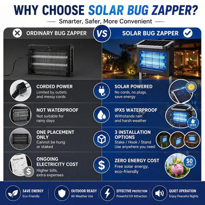 DailyDen Outdoor Solar Powered Bug Zapper