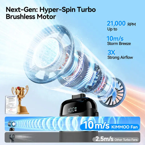 DailyDen Handheld 4 in 1 Turbo AC Fan